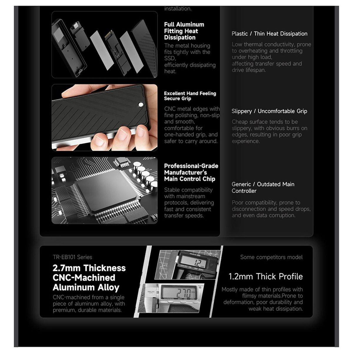 Aktualisierung. TR-EB101 Exter – Sata Ssd Bewertung und Preis