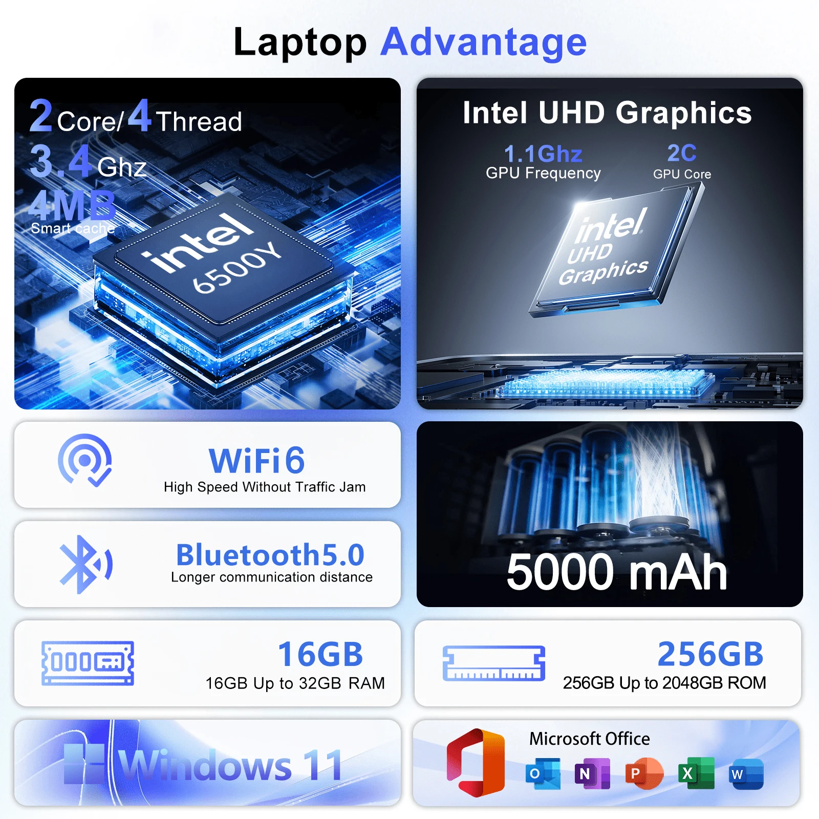 Hochleistungs-Intel 6500Y 15,6 – M.2 Ssd Bewertung und Preis